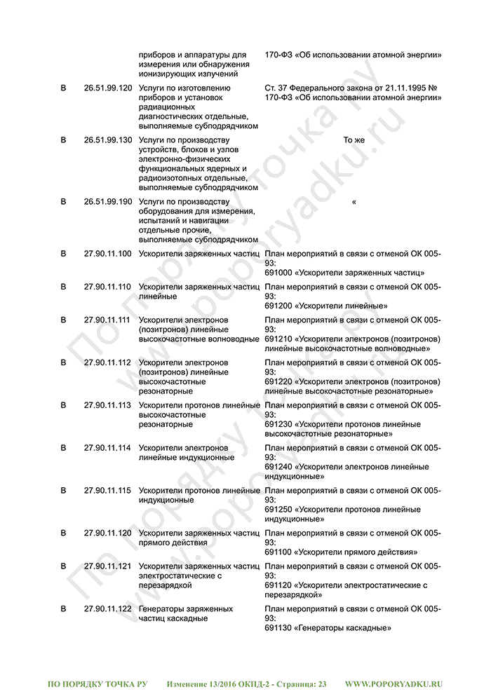 Изменение 13/2016 ОКПД-2 (страница 23)
