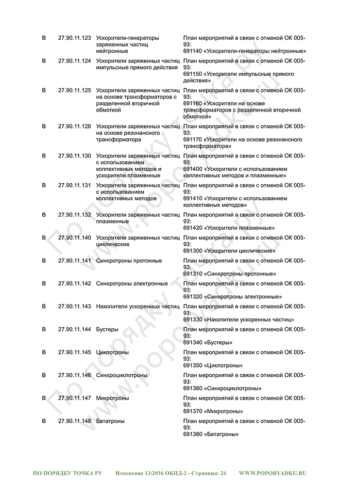 Изменение 13/2016 ОКПД-2 (страница 24)