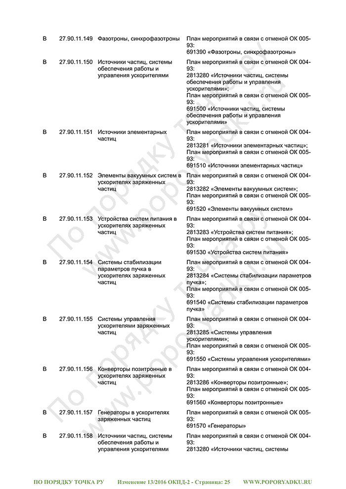 Изменение 13/2016 ОКПД-2 (страница 25)