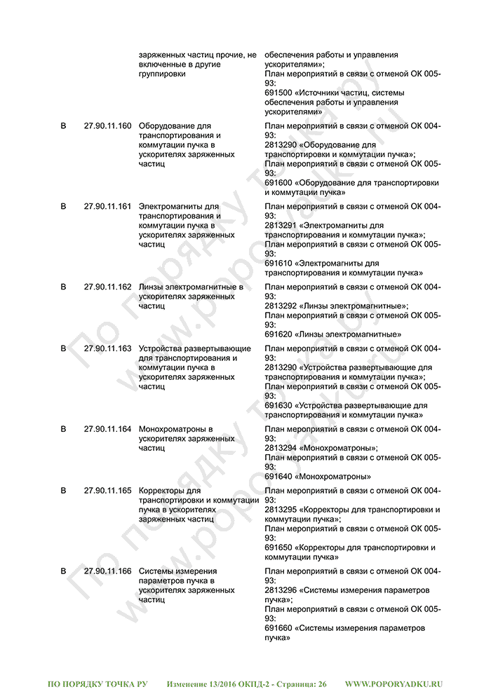 Изменение 13/2016 ОКПД-2 (страница 26)