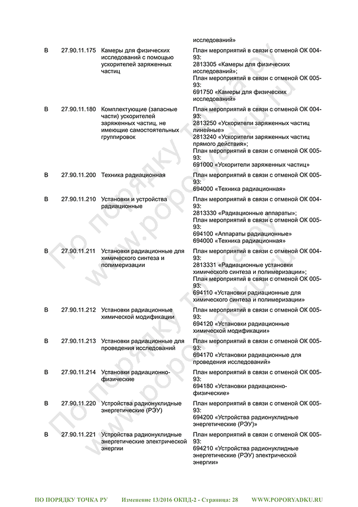 Изменение 13/2016 ОКПД-2 (страница 28)