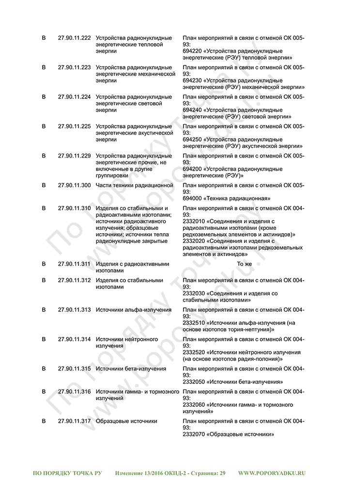 Изменение 13/2016 ОКПД-2 (страница 29)