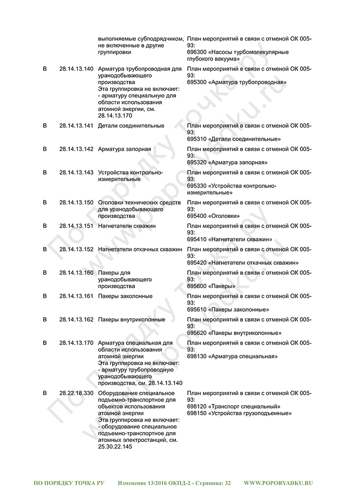 Изменение 13/2016 ОКПД-2 (страница 32)