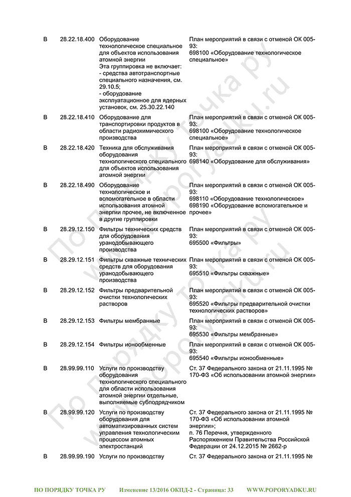 Изменение 13/2016 ОКПД-2 (страница 33)