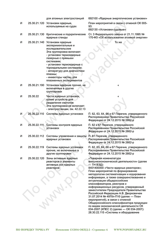 Изменение 13/2016 ОКПД-2 (страница 6)