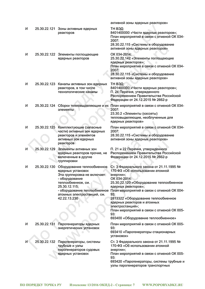 Изменение 13/2016 ОКПД-2 (страница 7)