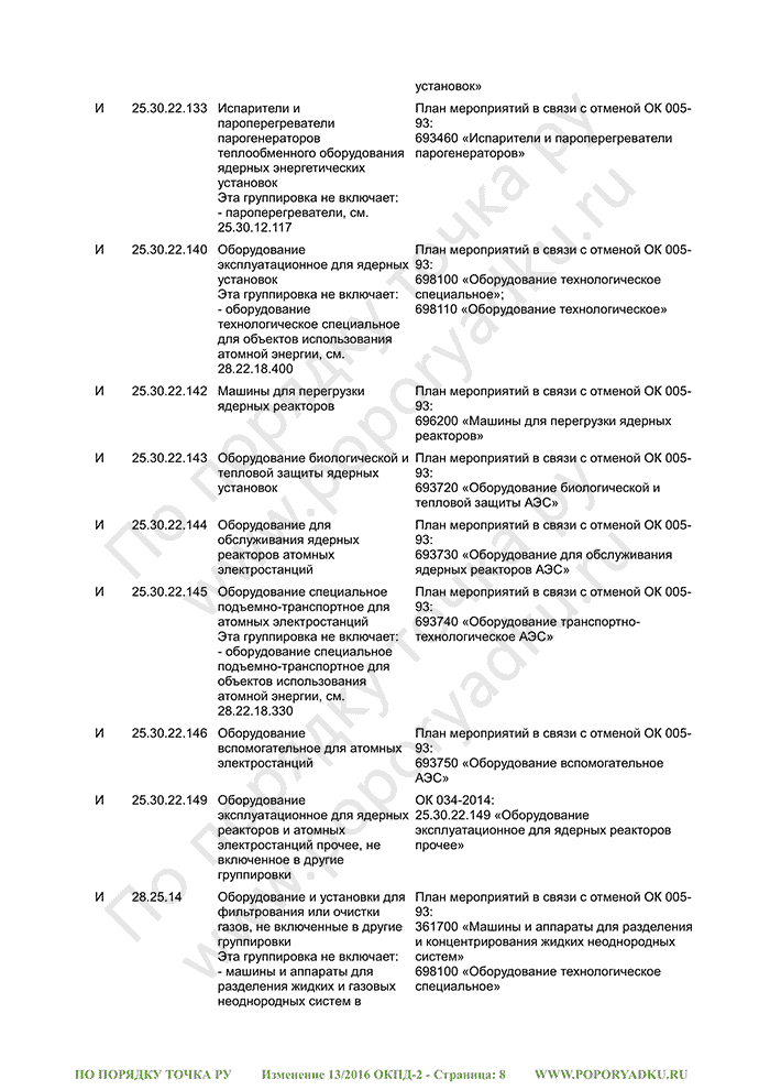 Изменение 13/2016 ОКПД-2 (страница 8)