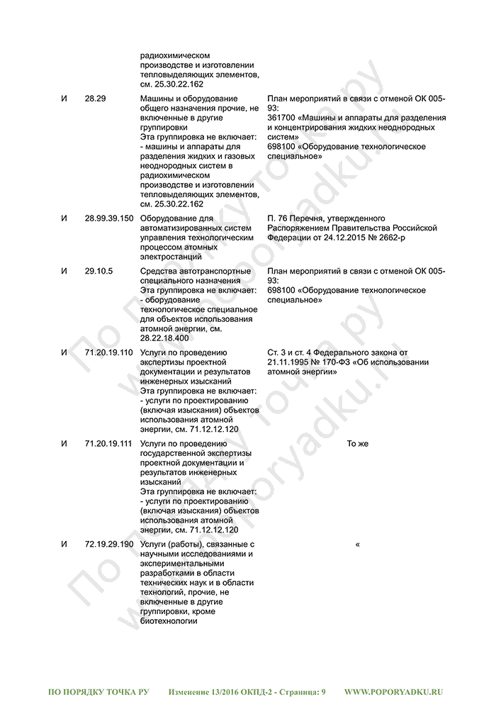 Изменение 13/2016 ОКПД-2 (страница 9)