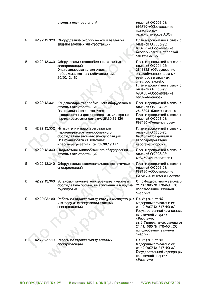 Изменение 14/2016 ОКПД-2 (страница 6)