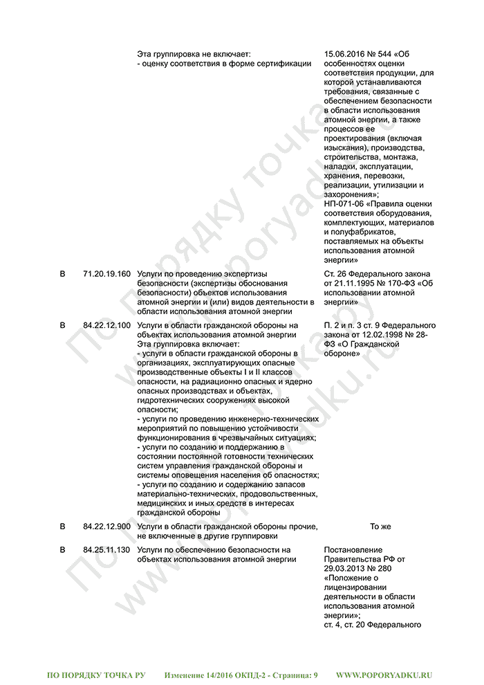 Изменение 14/2016 ОКПД-2 (страница 9)