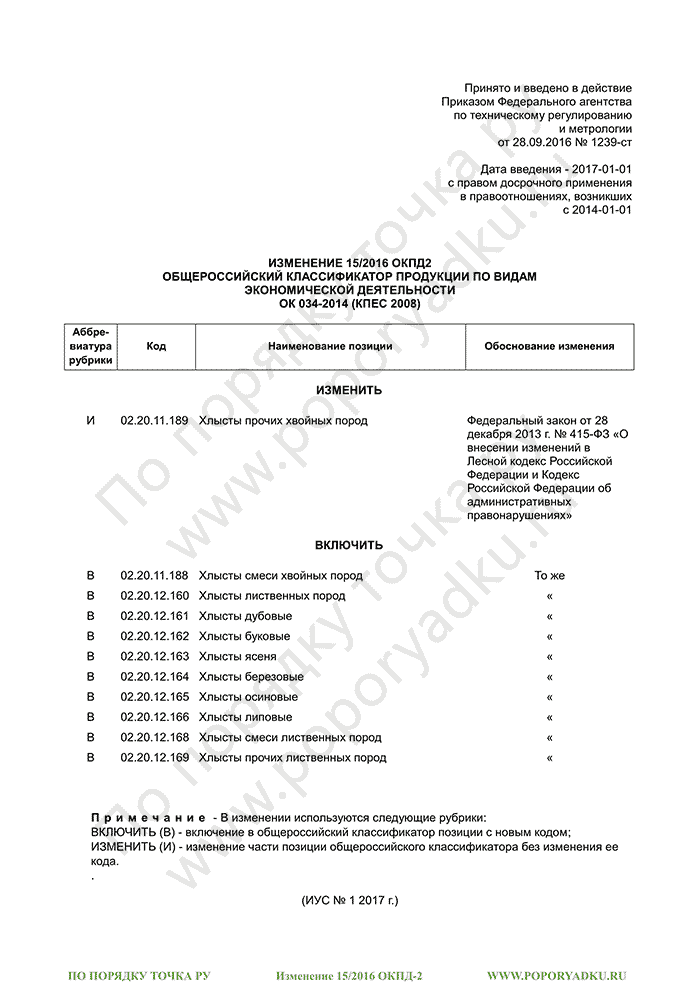 Изменение 15/2016 ОКПД-2