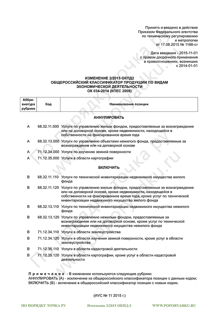 Изменение 2/2015 ОКПД-2