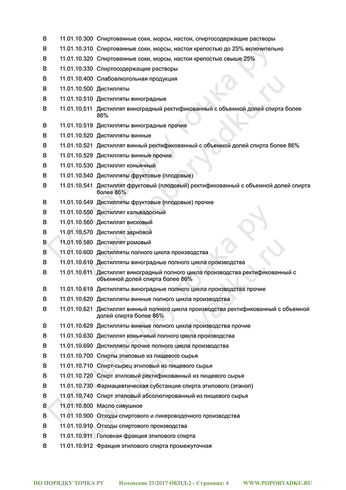 Изменение 21/2017 ОКПД-2 (страница 4)