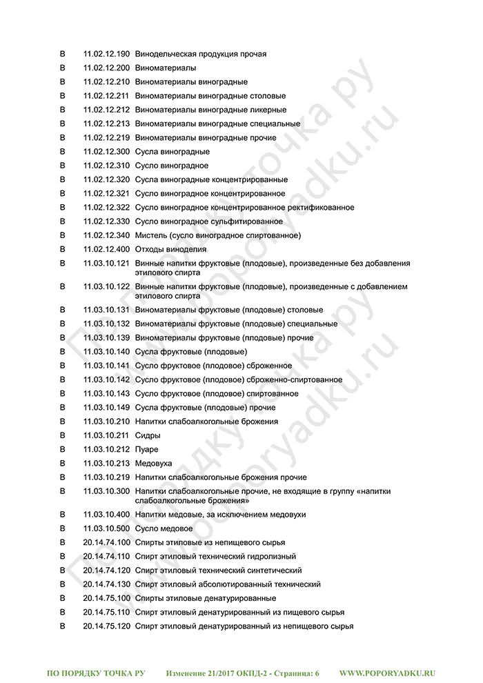 Изменение 21/2017 ОКПД-2 (страница 6)
