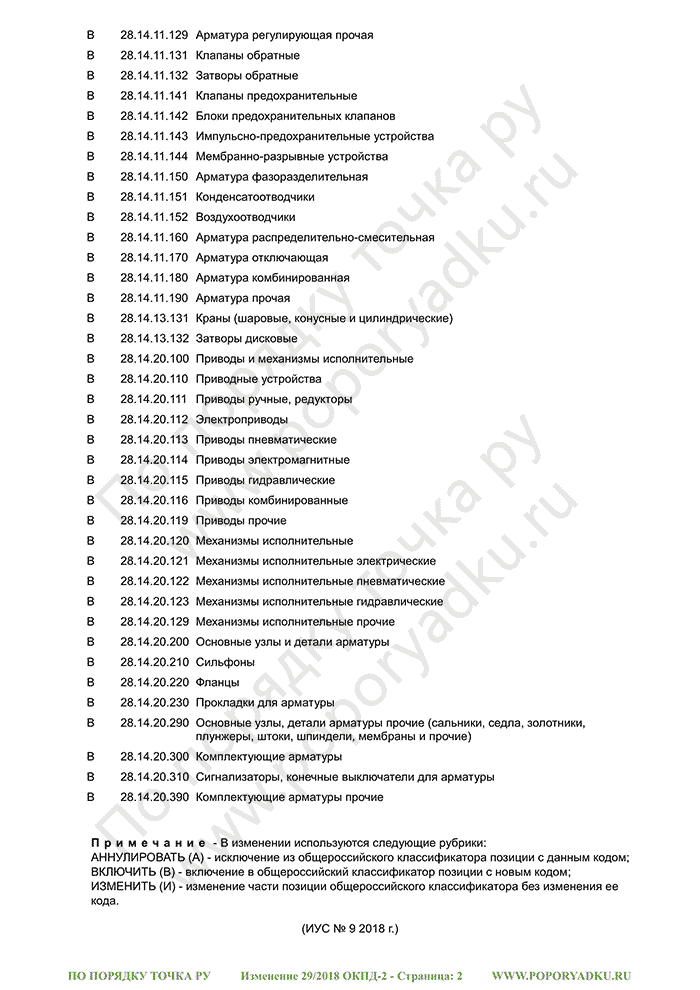 Изменение 29/2018 ОКПД-2 (страница 2)