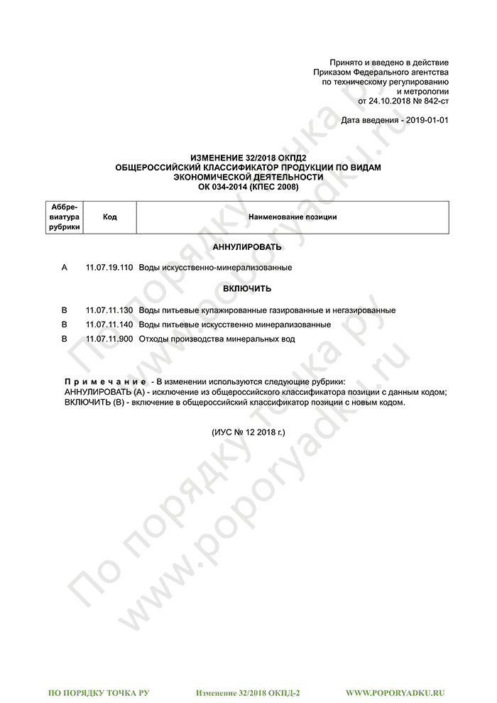 Изменение 32/2018 ОКПД-2