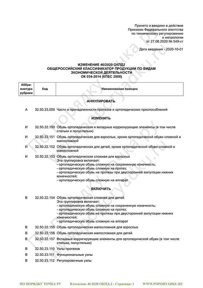 Изменение 46/2020 ОКПД-2 (страница 1)