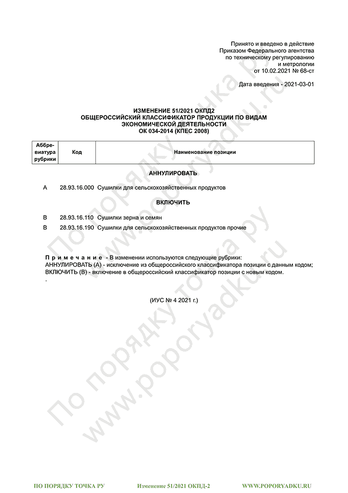 Изменение 51/2021 ОКПД-2
