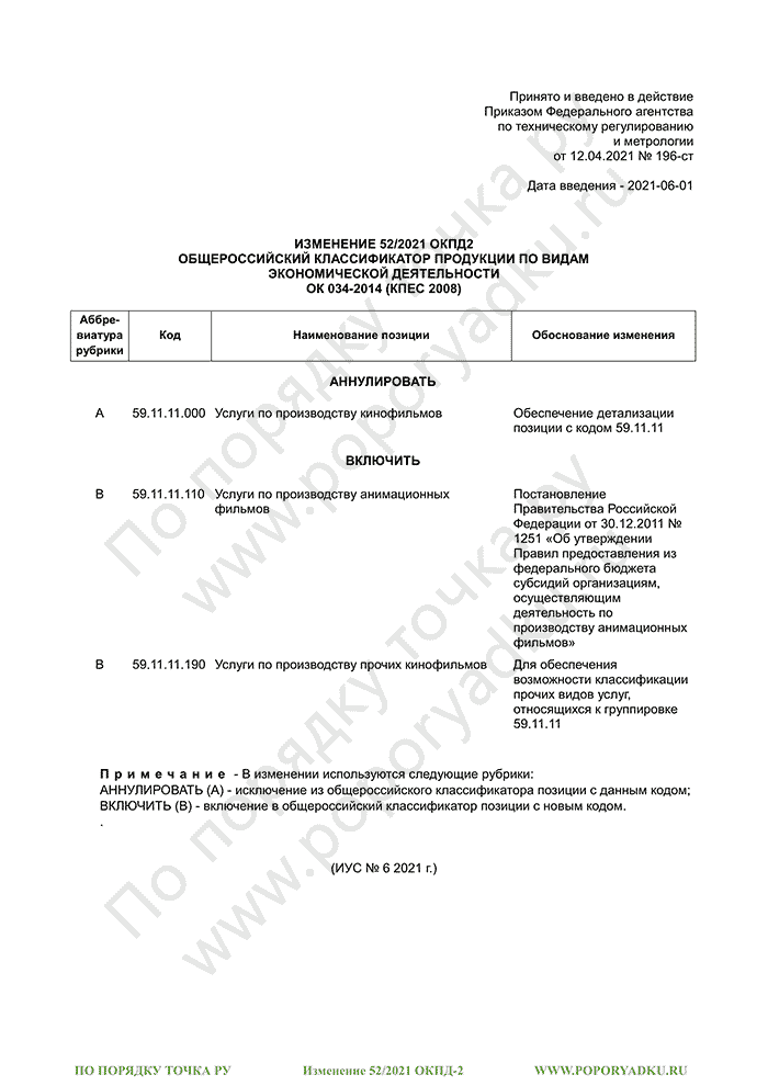 Изменение 52/2021 ОКПД-2