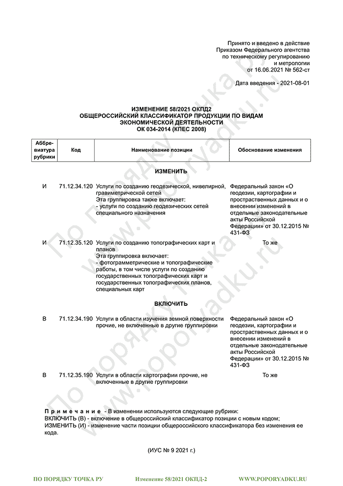 Изменение 58/2021 ОКПД-2