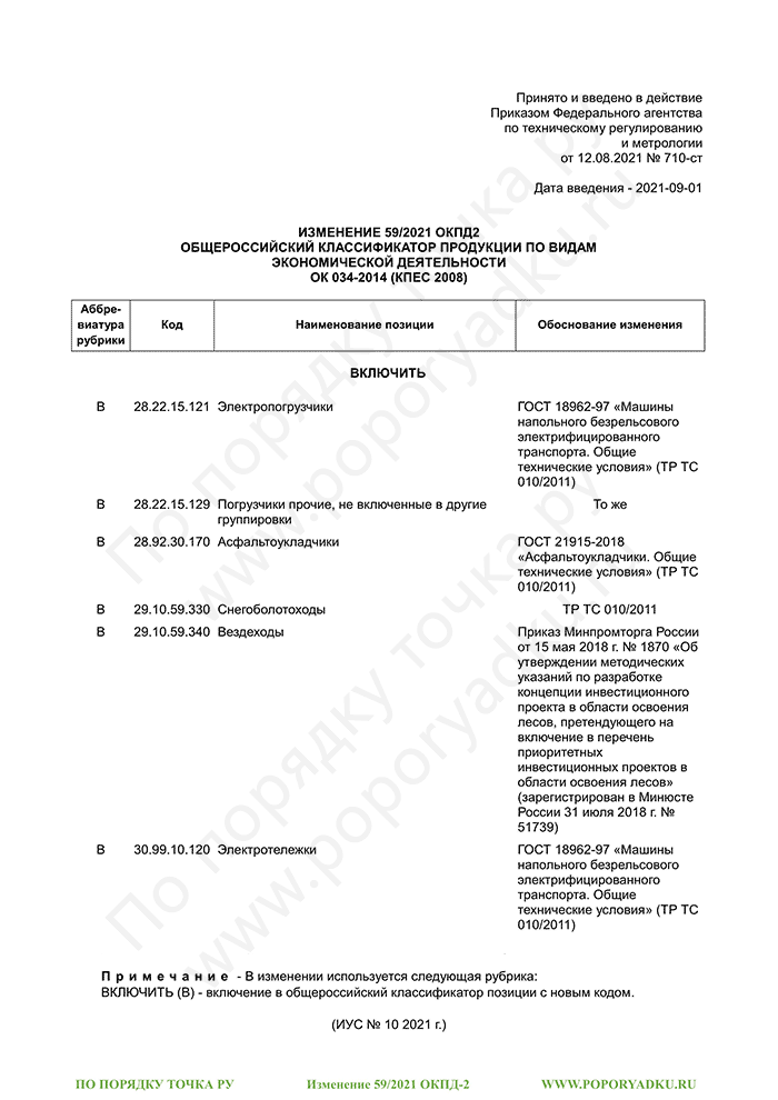 Изменение 59/2021 ОКПД-2