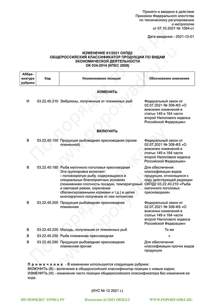 Изменение 61/2021 ОКПД-2