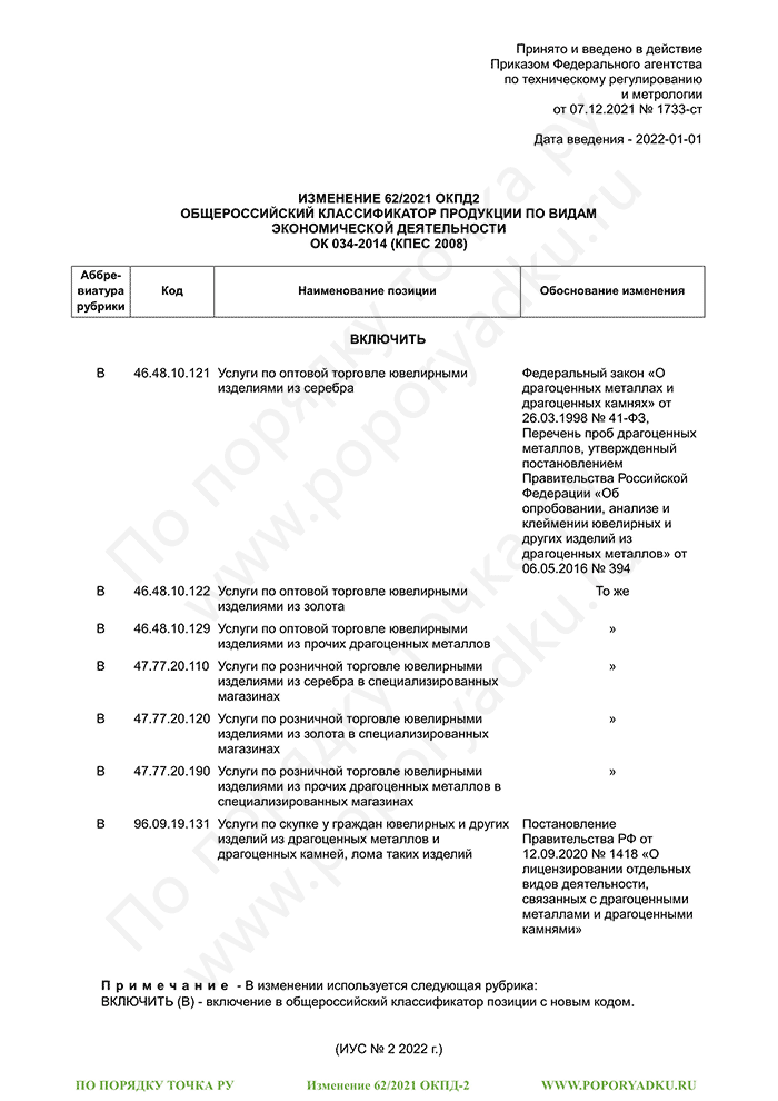 Изменение 62/2021 ОКПД-2