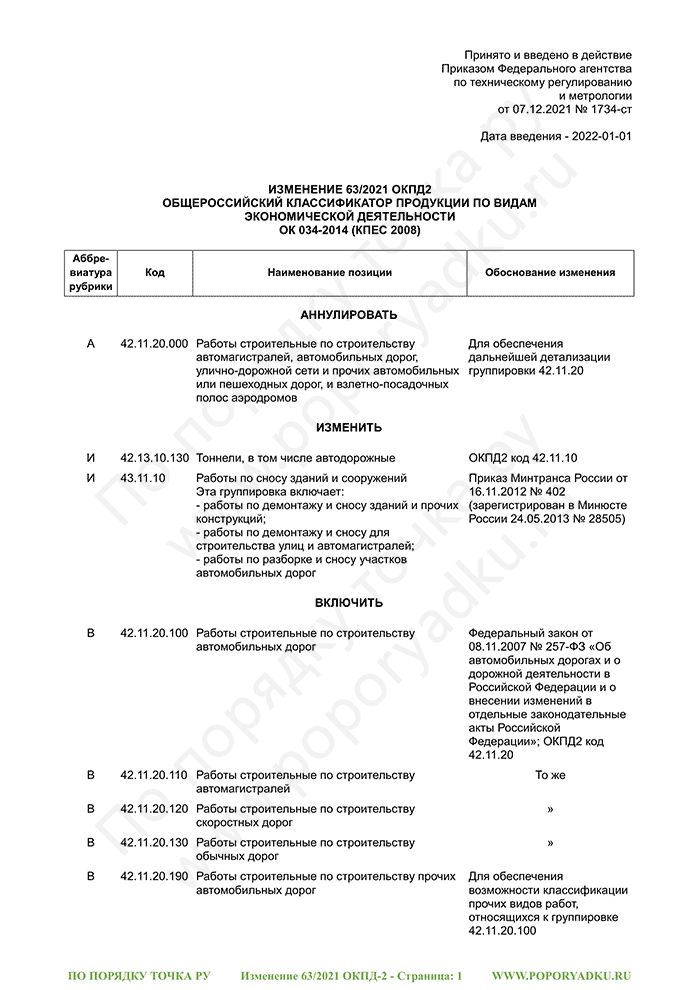 Изменение 63/2021 ОКПД-2 (страница 1)