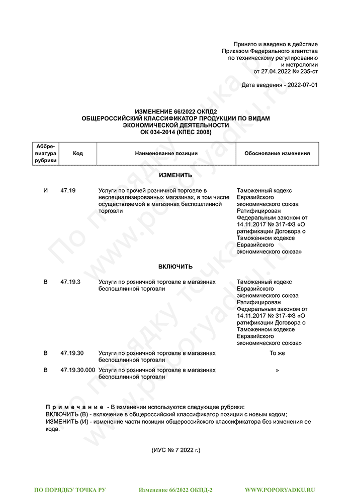 Изменение 66/2022 ОКПД-2