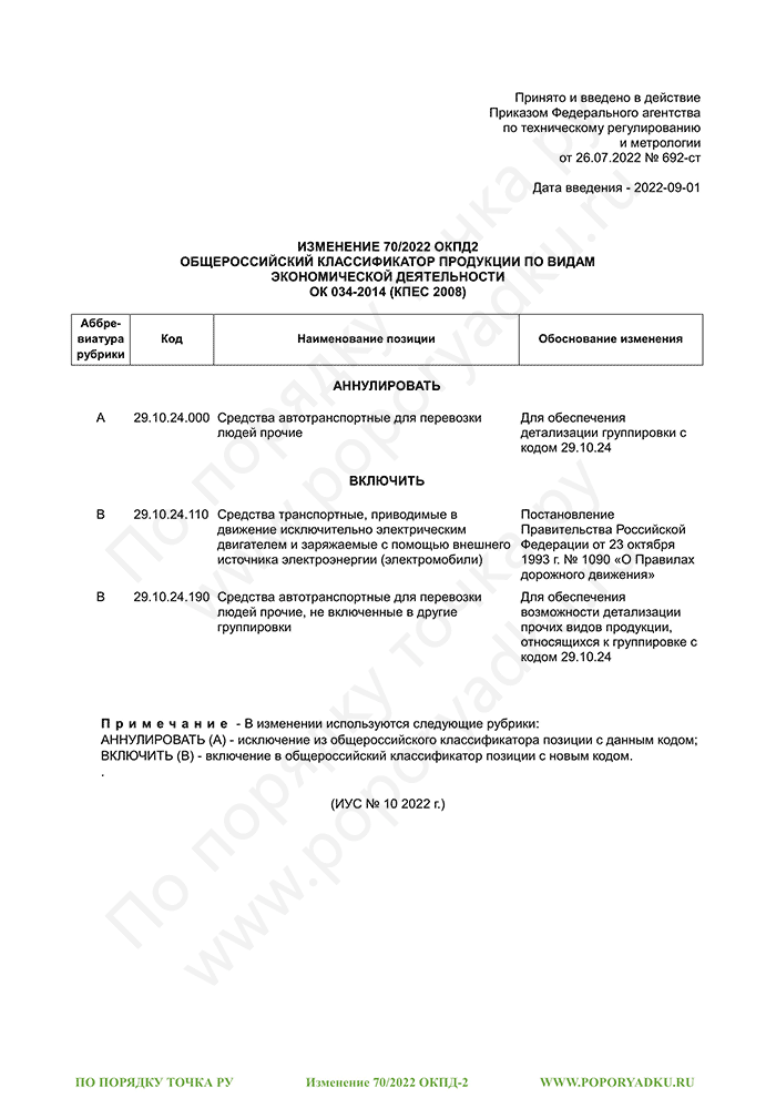 Изменение 70/2022 ОКПД-2