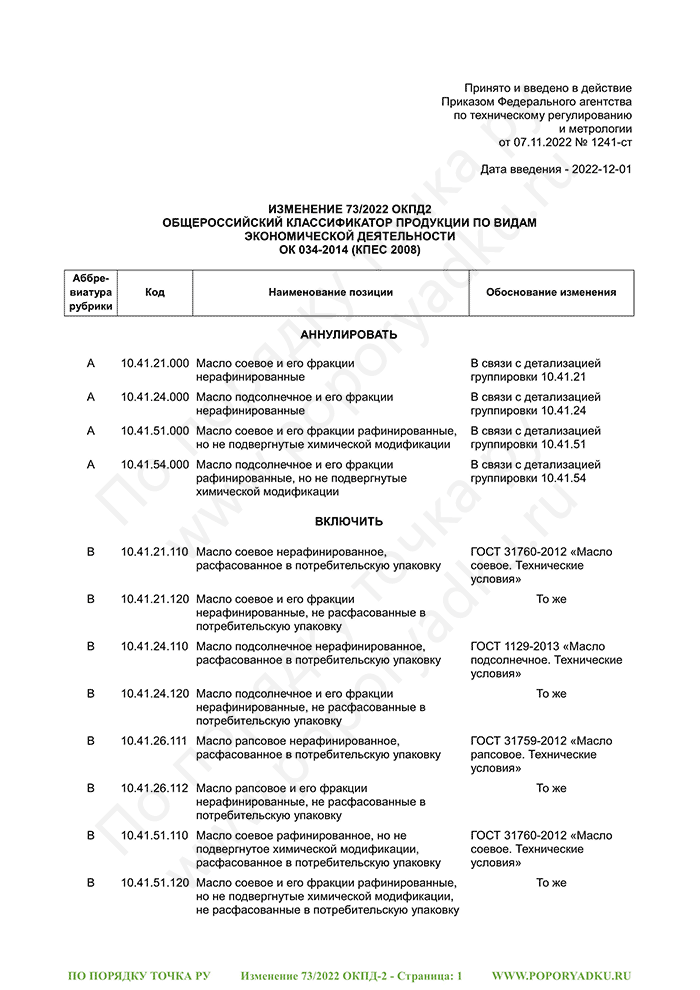 Изменение 73/2022 ОКПД-2 (страница 1)