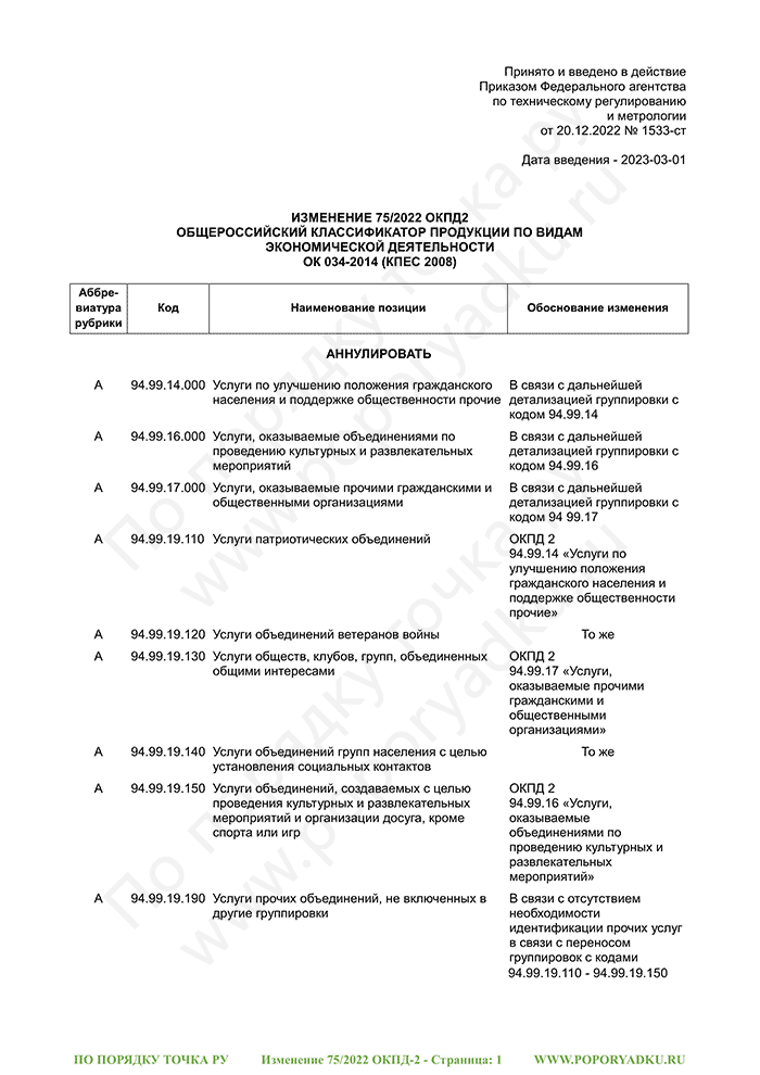 Изменение 75/2022 ОКПД-2 (страница 1)