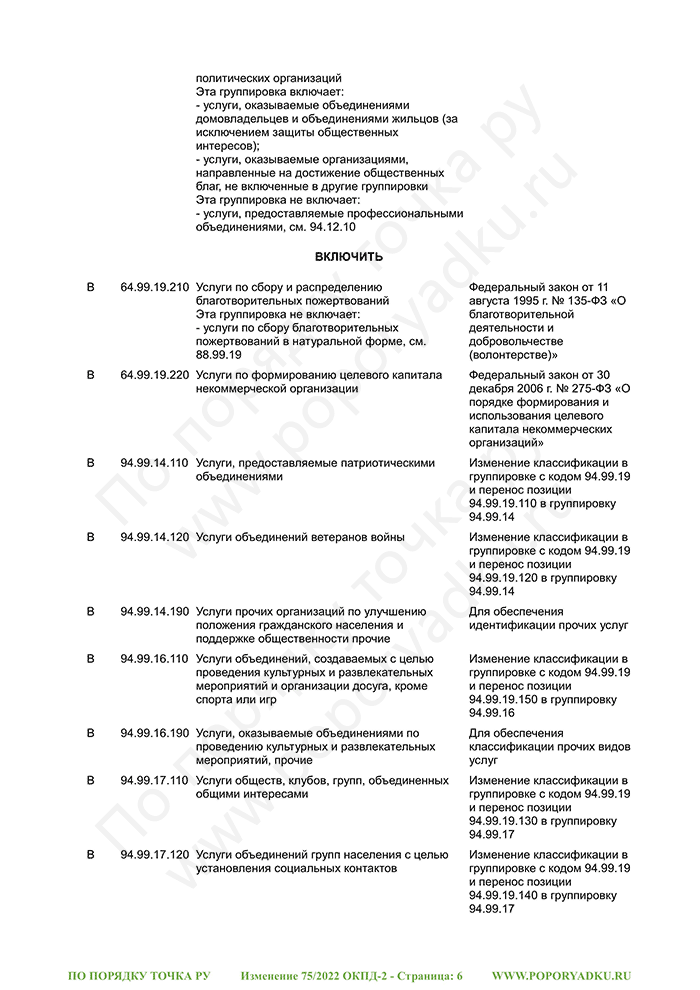 Изменение 75/2022 ОКПД-2 (страница 6)