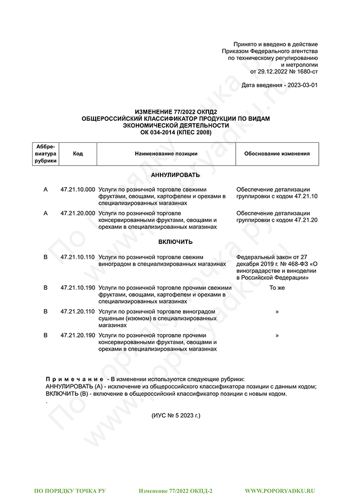 Изменение 77/2022 ОКПД-2