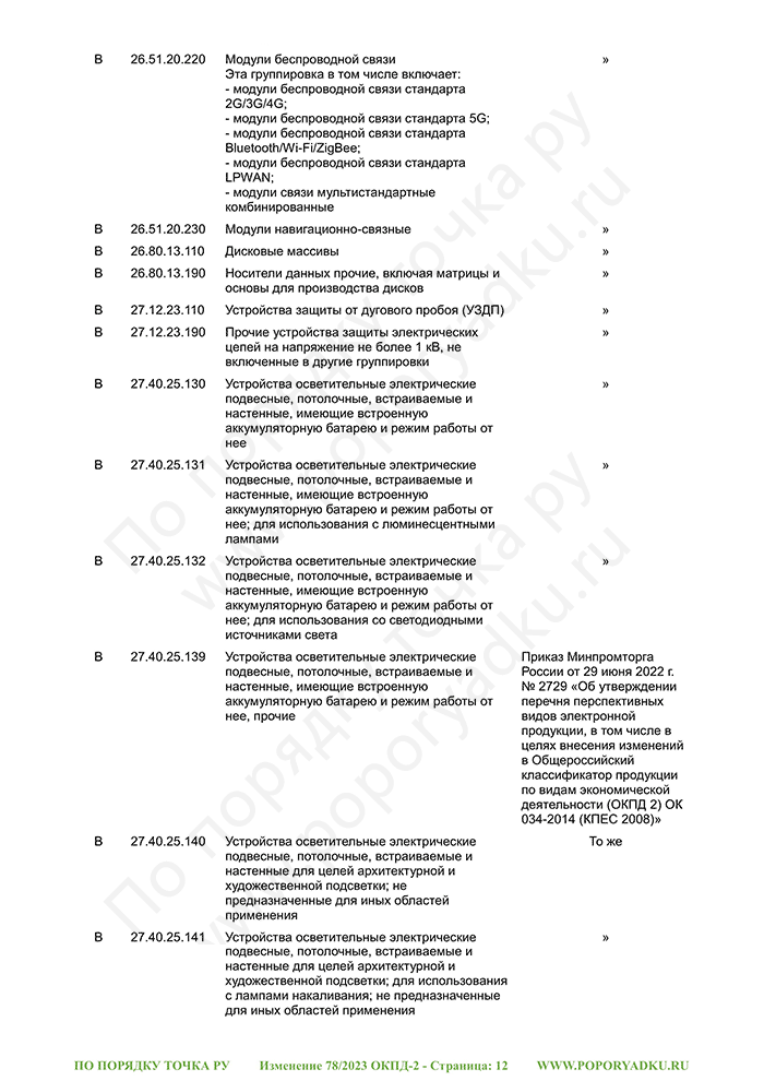 Изменение 78/2023 ОКПД-2 (страница 12)