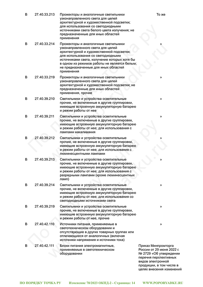 Изменение 78/2023 ОКПД-2 (страница 14)