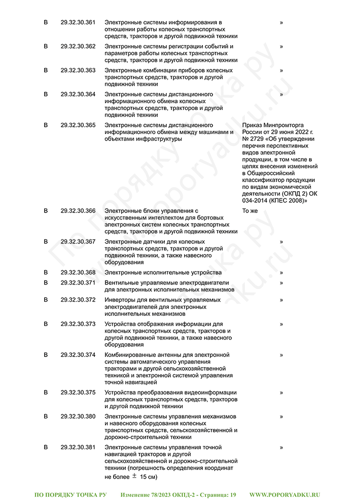 Изменение 78/2023 ОКПД-2 (страница 19)