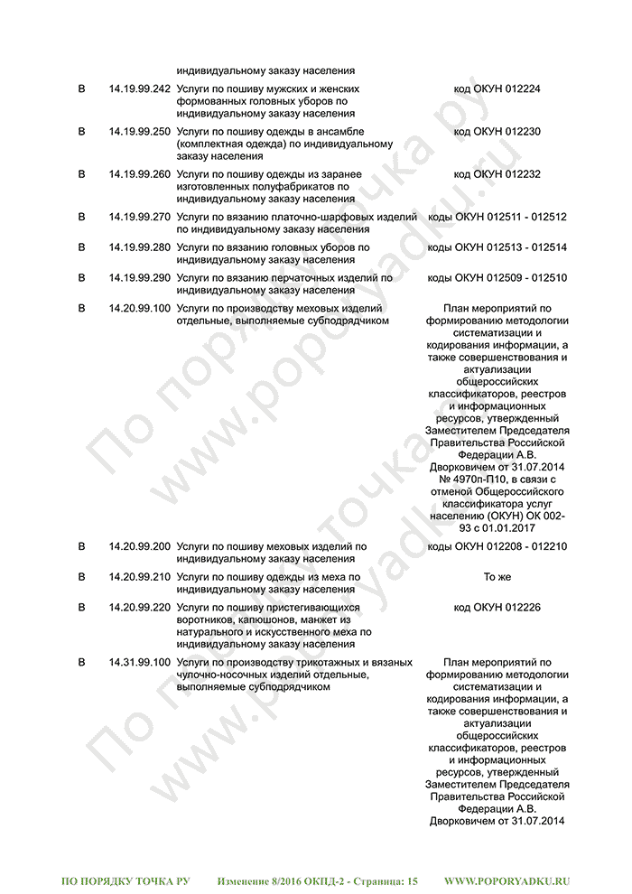 Изменение 8/2016 ОКПД-2 (страница 15)