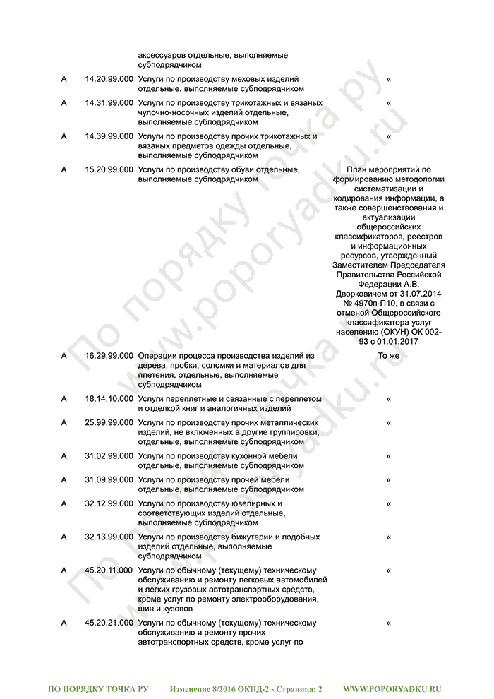 Изменение 8/2016 ОКПД-2 (страница 2)