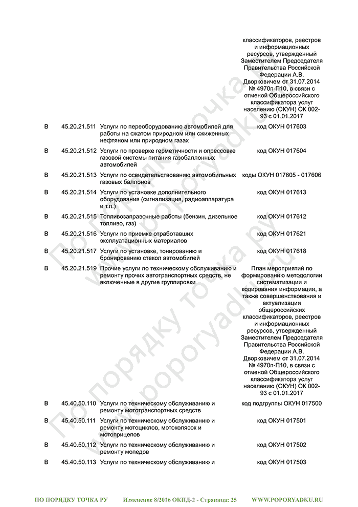 Изменение 8/2016 ОКПД-2 (страница 25)