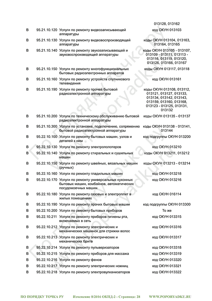 Изменение 8/2016 ОКПД-2 (страница 28)