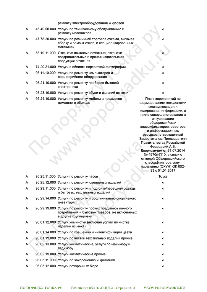 Изменение 8/2016 ОКПД-2 (страница 3)