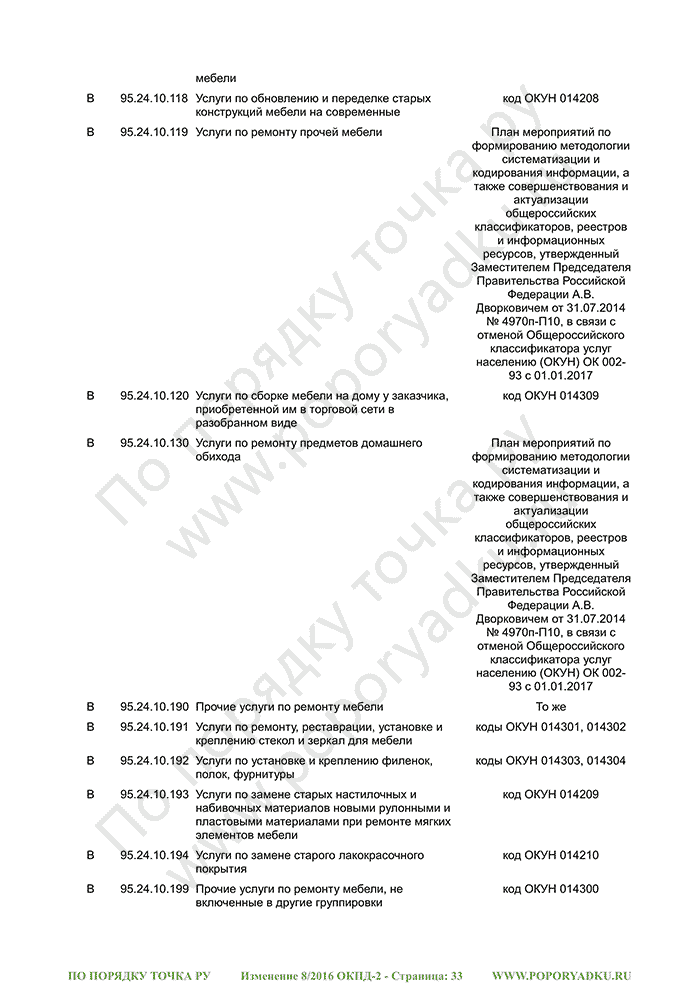 Изменение 8/2016 ОКПД-2 (страница 33)