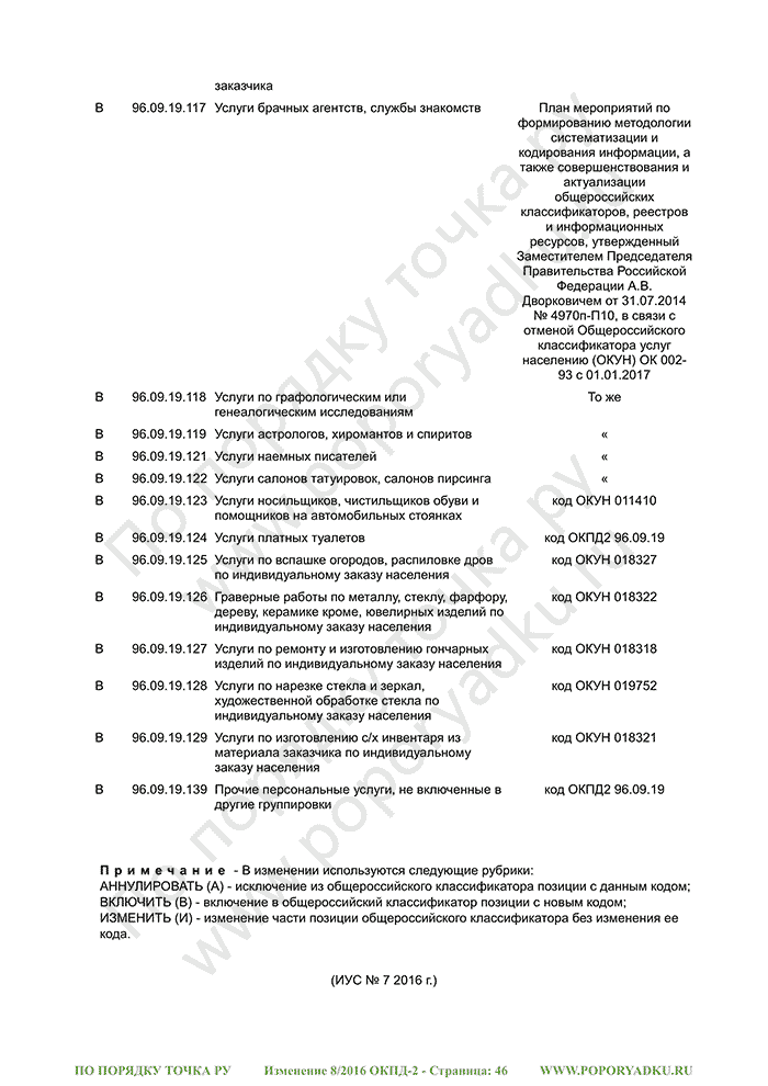 Изменение 8/2016 ОКПД-2 (страница 46)