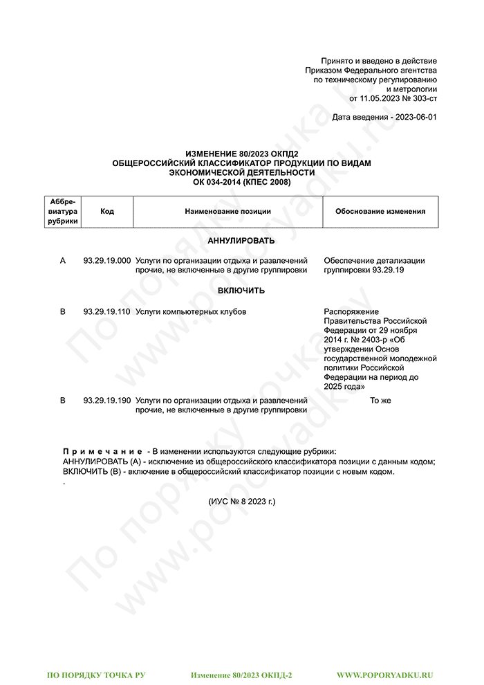 Изменение 80/2023 ОКПД-2