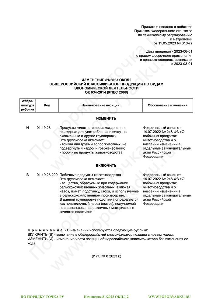 Изменение 81/2023 ОКПД-2