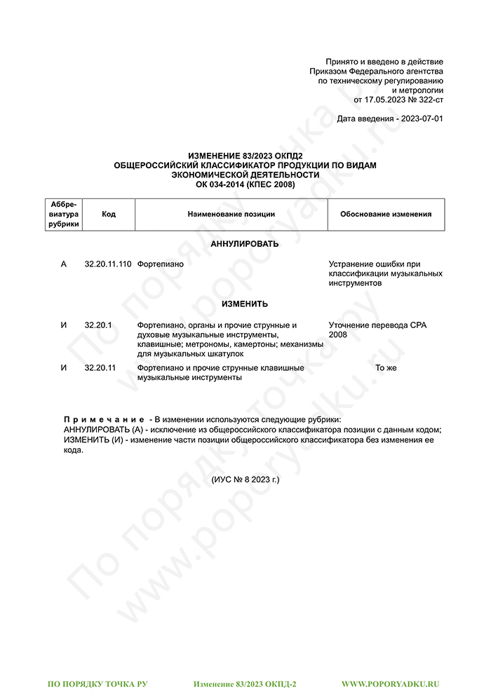 Изменение 83/2023 ОКПД-2