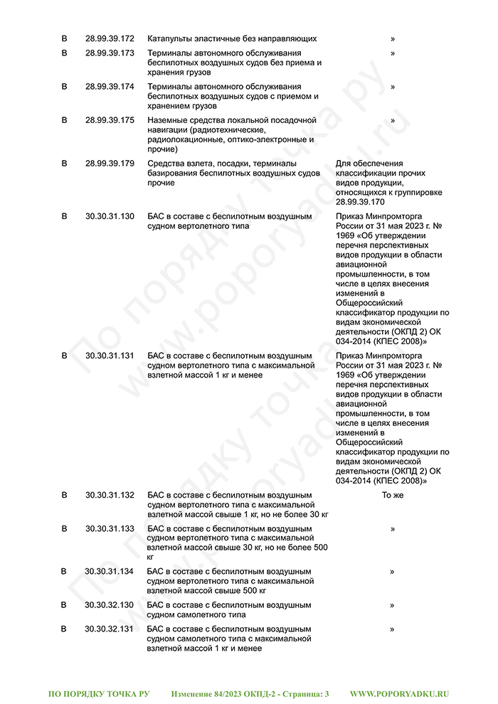 Изменение 84/2023 ОКПД-2 (страница 3)