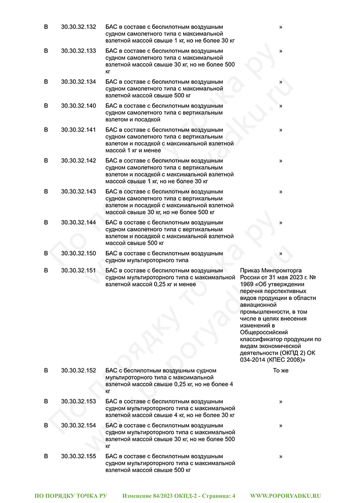 Изменение 84/2023 ОКПД-2 (страница 4)