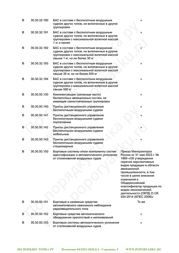 Изменение 84/2023 ОКПД-2 (страница 5)